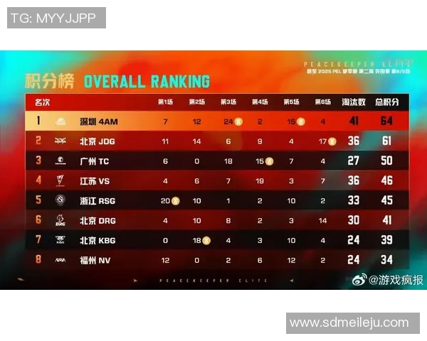 和平精英赛事分析：深入探讨JDG战队的比赛经验与策略