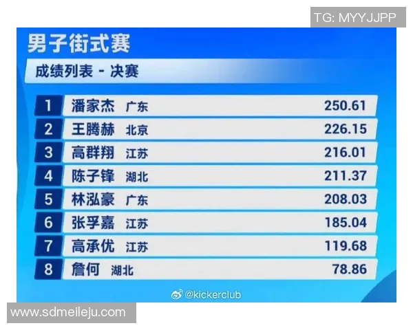 成都滑板队强势崛起最新滑板力量TOP10榜单揭晓